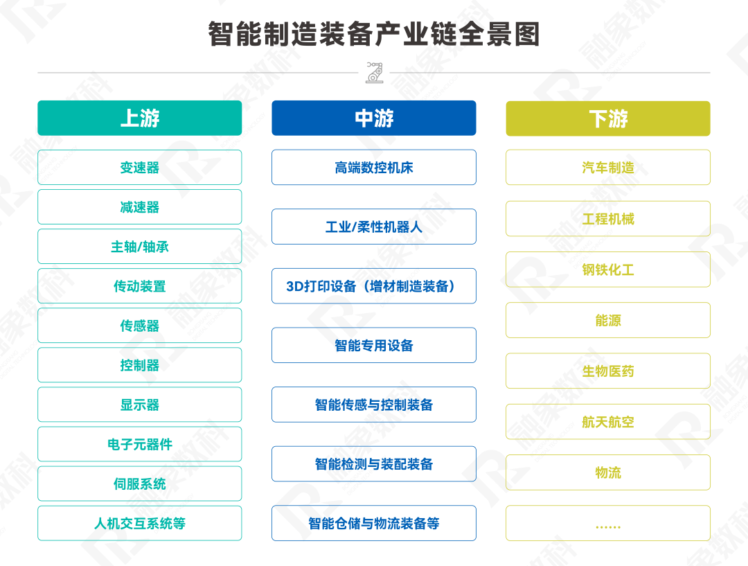 招商线索速递 | 智能制造装备产业链精准招商报告(三)_